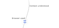 Autonomous Workflow Automation