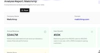 AI Market Research