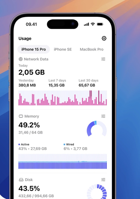 System Performance Insights
