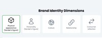Brand Identity Analyzers Image 1