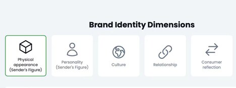 Brand Identity Analyzers