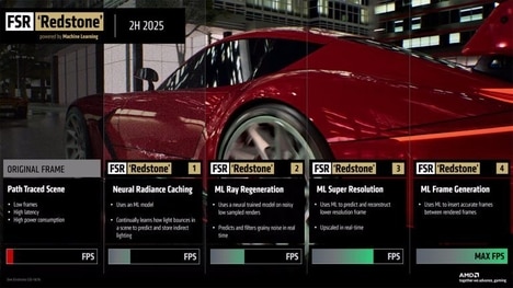 Copmrehensive Upscaling Features