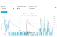 AI-Powered Water Temperature Tools