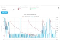 AI-Powered Water Temperature Tools