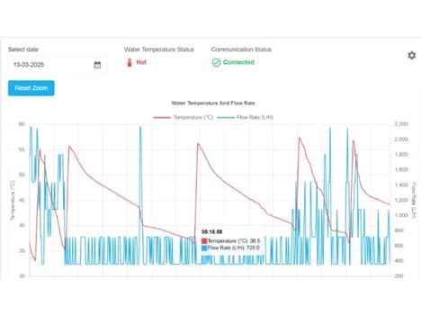 AI-Powered Water Temperature Tools