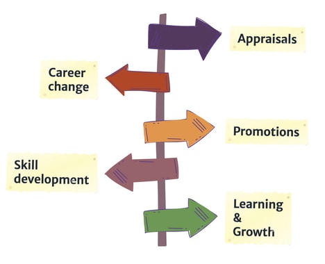 Career Intelligence Platforms