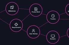 Automated Planning Tools