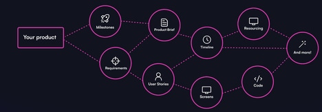 Automated Planning Tools
