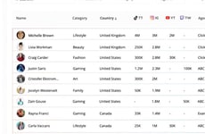 Influencer Roster Marketplaces