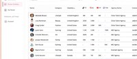 Influencer Roster Marketplaces Image 1