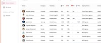 Influencer Roster Marketplaces
