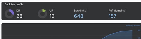 SEO Link Builders