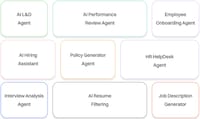 Secure AI Infrastructures