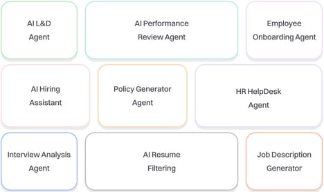 Secure AI Infrastructures
