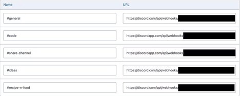 Content Sharing Tools