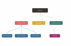 AI Learning Assistants