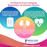 AI-Powered Chronic Stress Tools Image 1