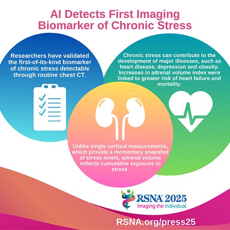 AI-Powered Chronic Stress Tools