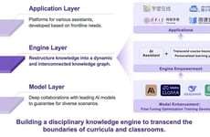 University-Focused AI Governing Frameworks