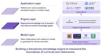 University-Focused AI Governing Frameworks Image 1