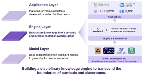 University-Focused AI Governing Frameworks