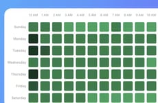 Launch Timing Intelligence