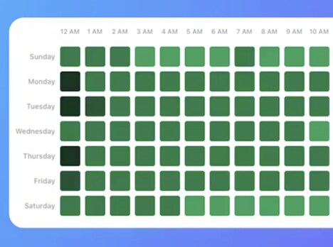 Launch Timing Intelligence