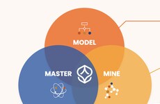 Process Intelligence Tools