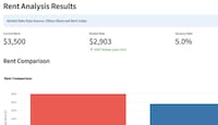 AI Rent Negotiators