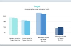 AI Construction Optimizers