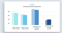 AI Construction Optimizers Image 1