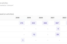 Location Tracking Analytics