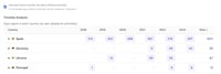 Location Tracking Analytics Image 1