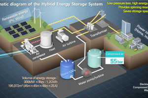 Hybrid Energy Storage Systems Article Thubnail