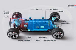 Auto-Focused Energy Management Technologies Article Thubnail