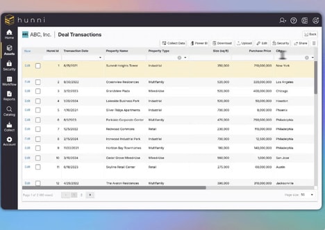 Secure Data Sharing