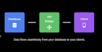 No-Code API Tools Image 1