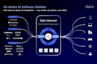 End-to-End On-Device AI Solutions Image 1