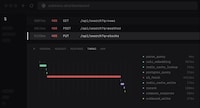 Integrated Backend Observability
