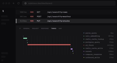Integrated Backend Observability
