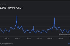 Roblox Popularity Trackers