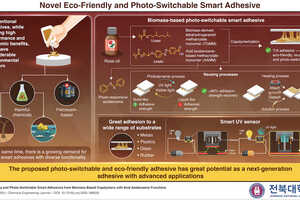 Plant-Based Smart Adhesives Article Thubnail
