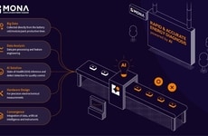 EV-Focused Diagnostic Systems