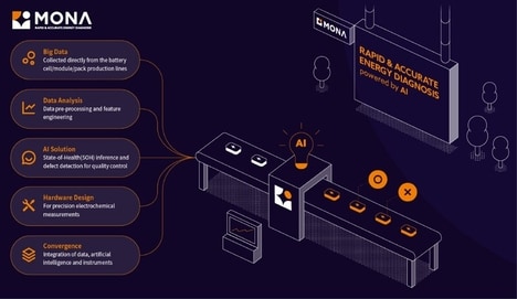 EV-Focused Diagnostic Systems