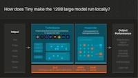 Pocket-Sized Supercomputers Image 4