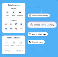 AI Messaging Assistants Image 1