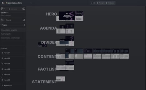 Unified Brand Production Tools