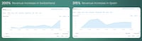 App Translation Tools