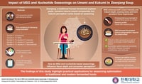 Flavor Perception Studies