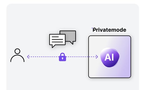 Secure AI Chats